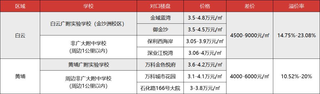 地铁口100米湖景房,阳光城一线湖景房