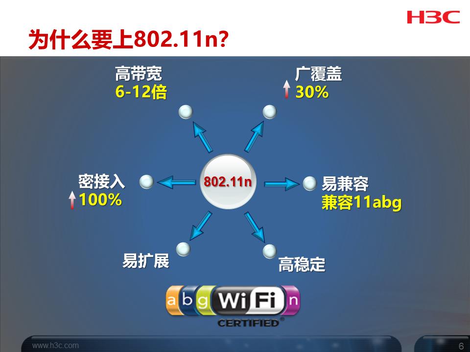 h3c培训课程,h3cdns培训教程