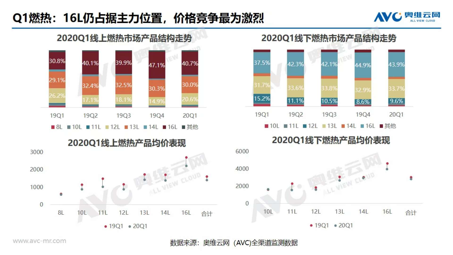高性价比零冷水燃气热水器,新一代零冷水燃气热水器全新上市