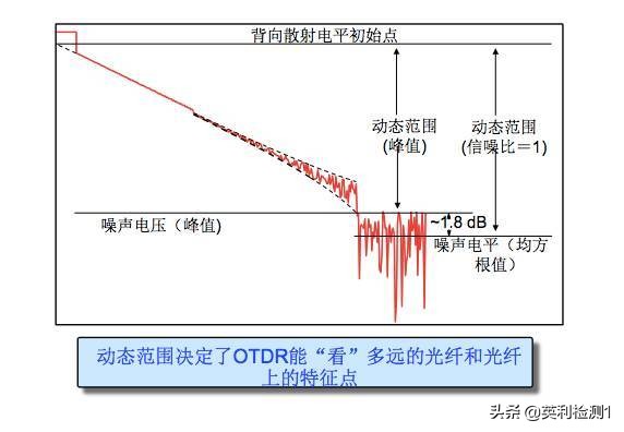 看懂这篇你也可以去熔纤、光纤扫盲贴、SRRC\CTA\CCC