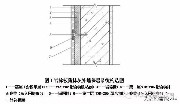 外墙岩棉保温包工包料施工价格,岩棉外墙保温施工程序