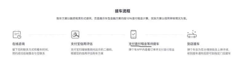 融资租赁汽车平台排名,2023年汽车融资租赁调研报告