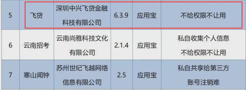 估值百亿互联网消费金融公司,飞贷金融估值