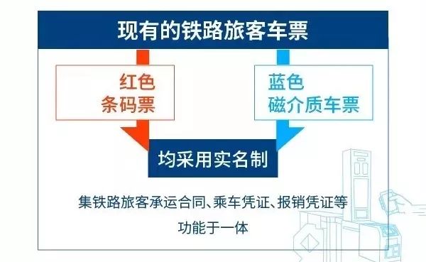 纸质火车票取消了吗最新,纸质火车票全面取消