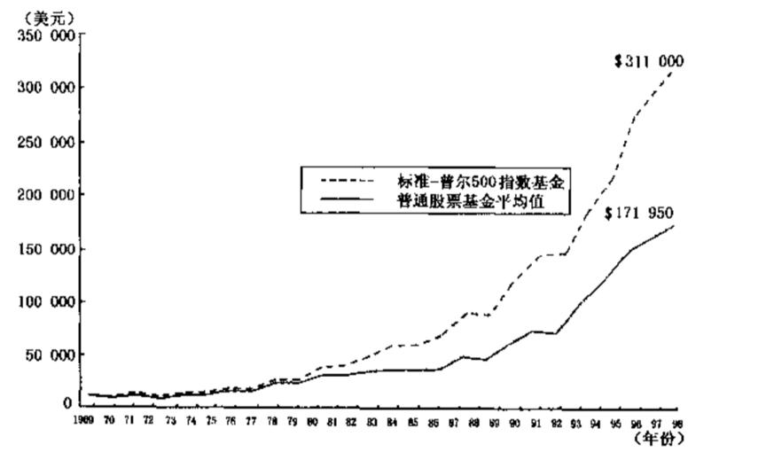彼得林奇最新选股技巧,彼得林奇绝密选股法则