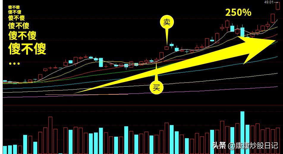 卖了股票一直亏钱怎么办,股市解套和翻番的方法