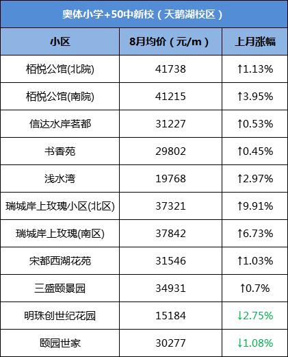 网传大富本周五就开？合肥单价破8万/㎡，天价“学区房”再现