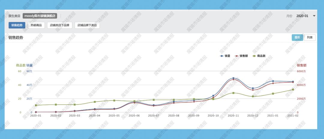 虞书欣同款美瞳mixgray,虞书欣同款美瞳测评