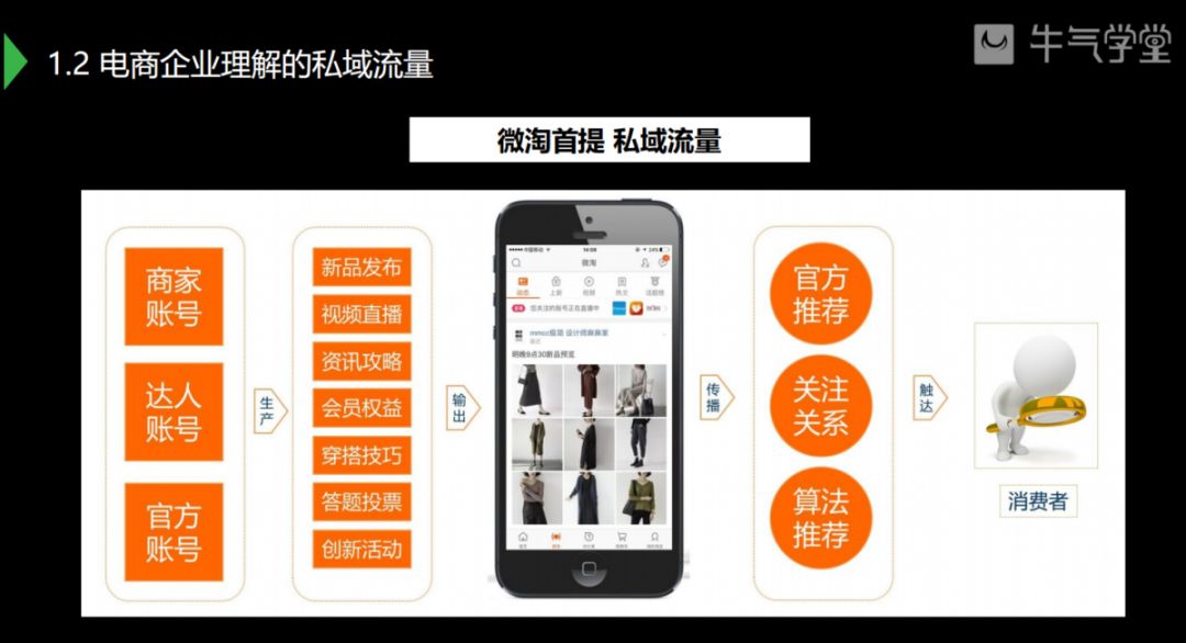 私域运营从零到1的方法,如何打造你的私域运营手册