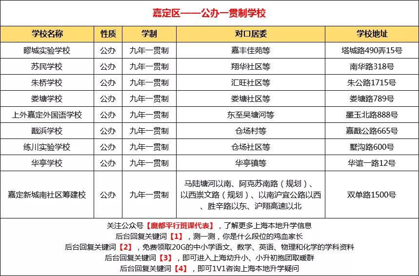 上海74所确认摇号民办学校,民办摇号上海