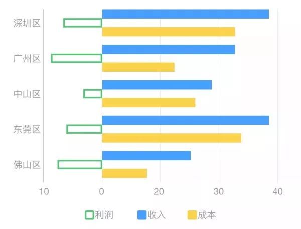 15个数据匹配图—让数据可视化更高效！