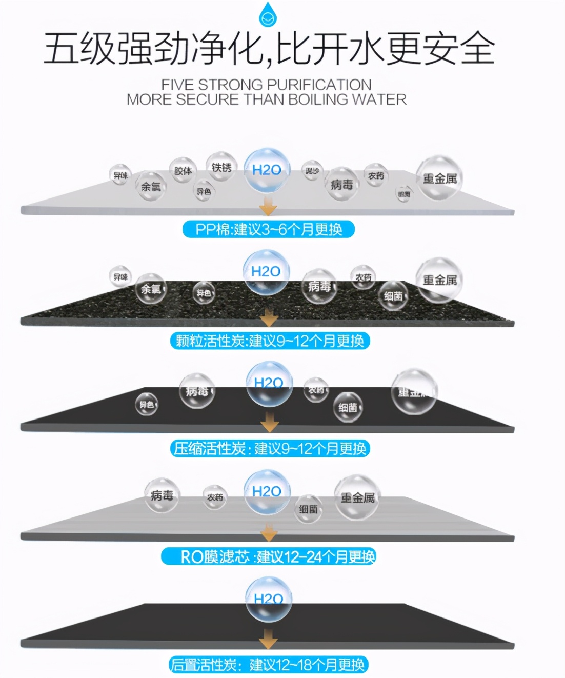 净水器真的能净水吗看清背后真相,净水器净水效果骗局