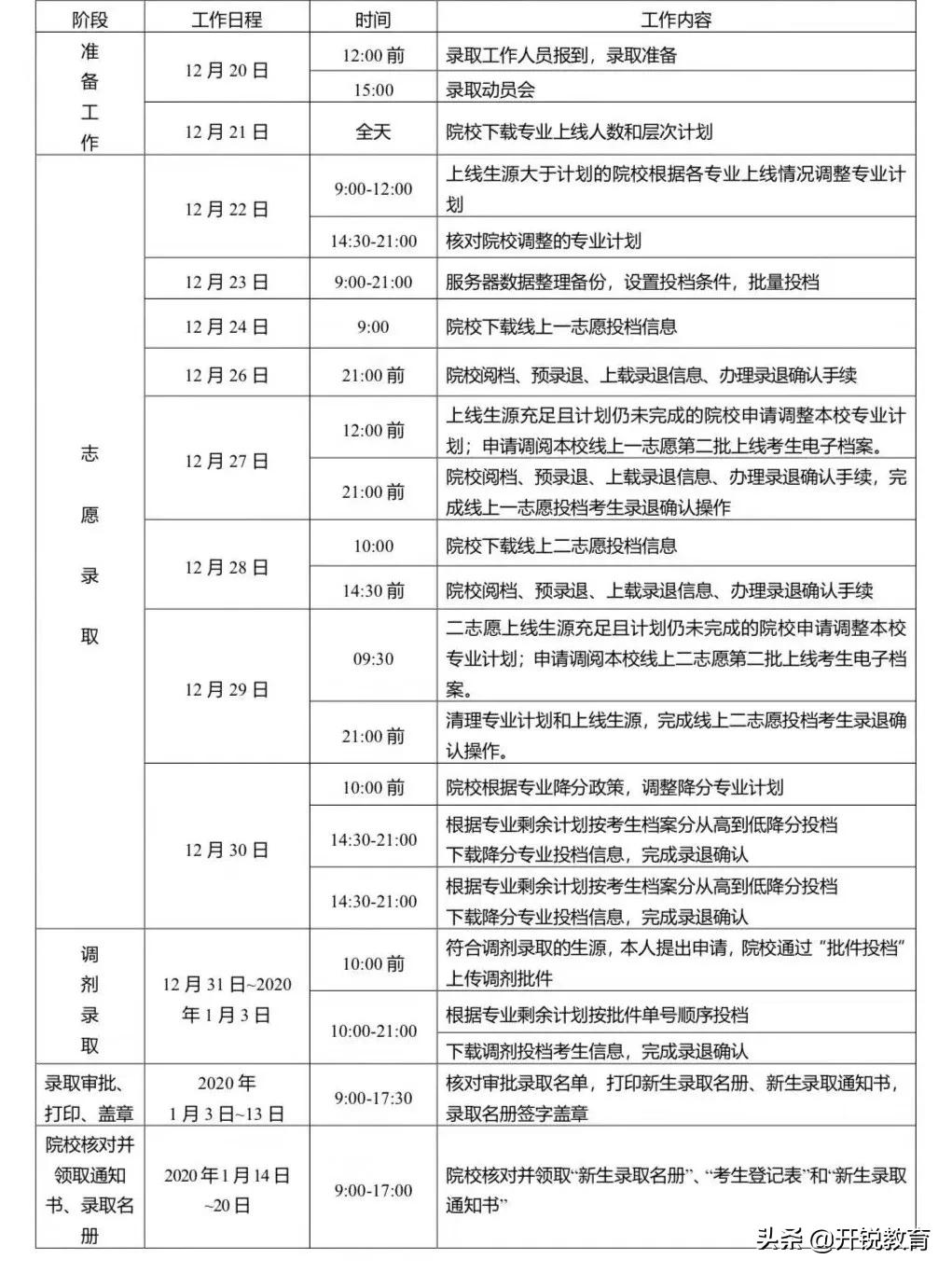 成考成绩过了还可以再报考吗,成考出成绩之后怎么办