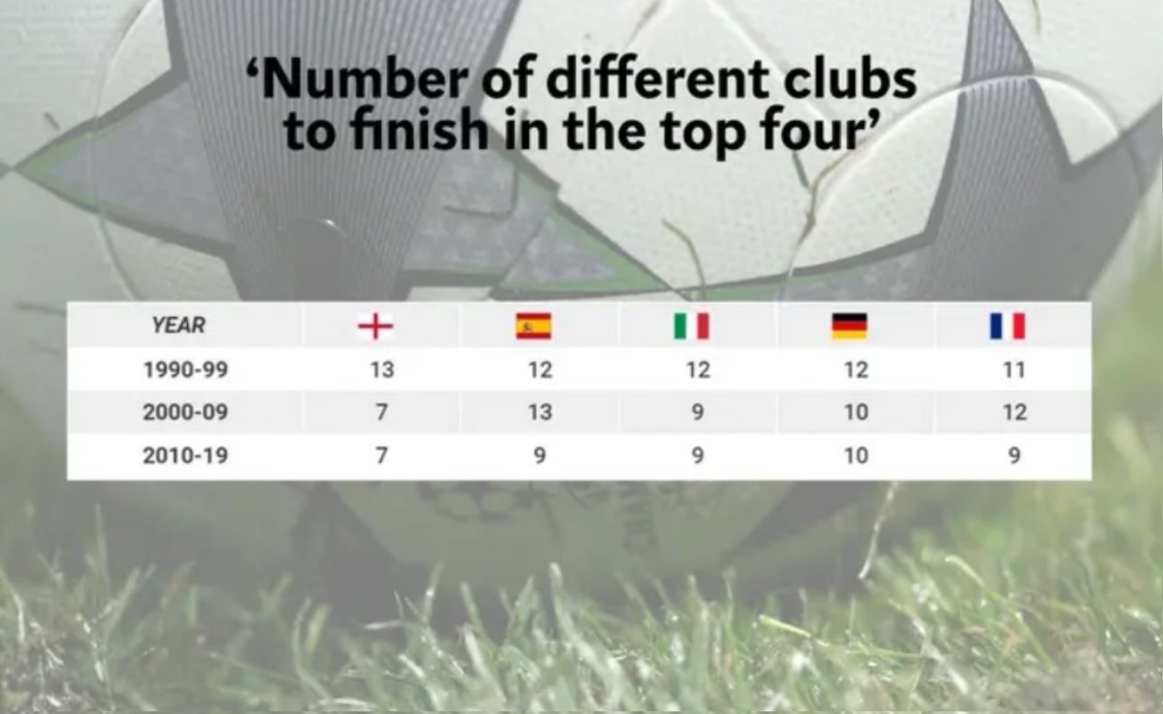 现代足球是一项怎么样的运动,现代足球有什么特点