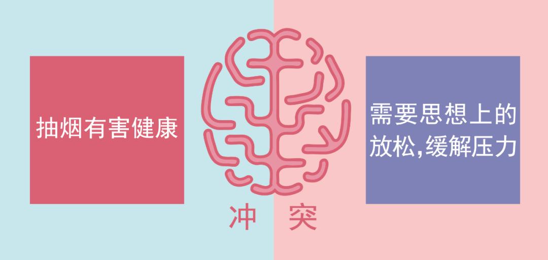 冲突营销经营模式,冲突营销思路及话术