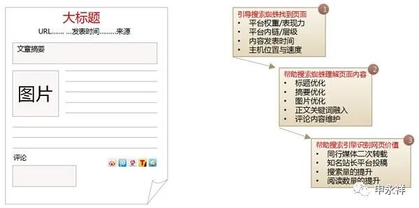 新闻源seo优化,医疗新闻源