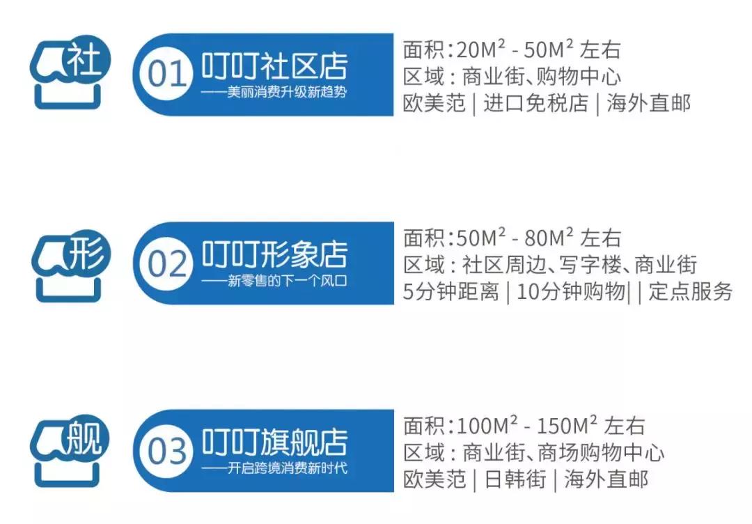 叮叮网全球购物平台,叮叮网络工作室