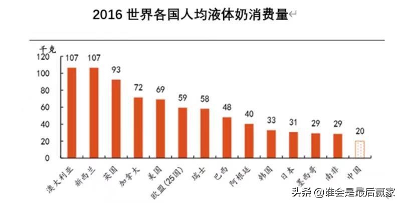伊利集团是全国乳品行业排名第几,伊利作为乳制品的龙头老大