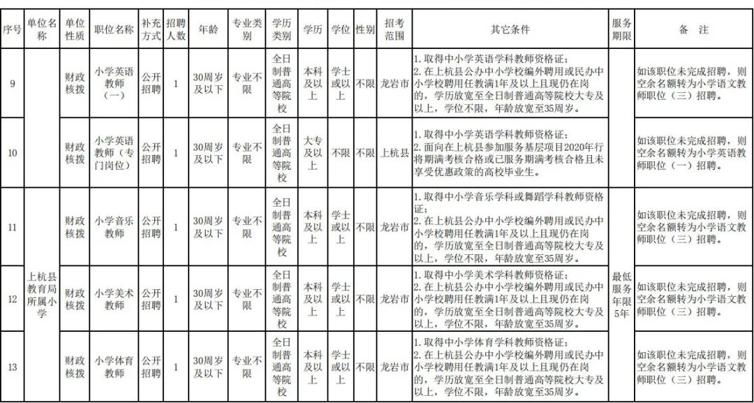 龙岩新罗区教师入编考试名单,全部入编中小学教师计划招聘75人