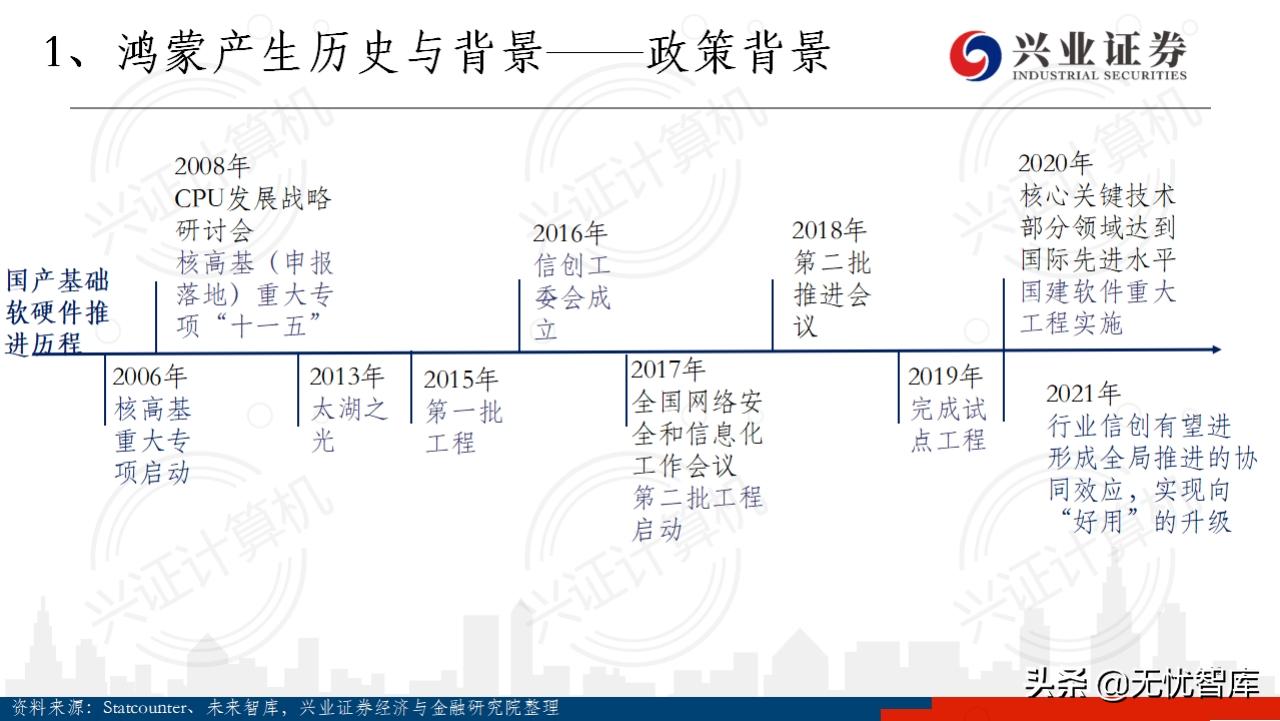 华为鸿蒙操作系统全景结构总结,华为鸿蒙操作系统harmonyos2体验