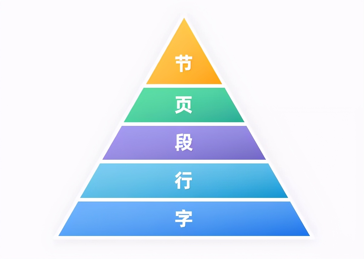 「技能贴」看完这篇，再说你不会页眉页脚我就真服了