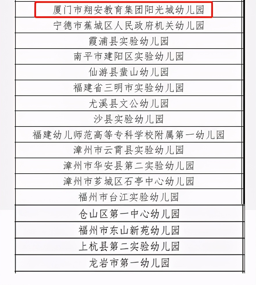 恭喜幼儿园再获佳绩,恭喜幼儿园获一等奖