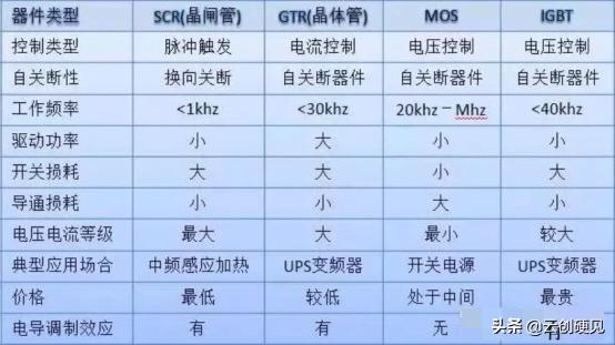 【硬见小百科】看完这篇，请不要再说不懂MOSFET！