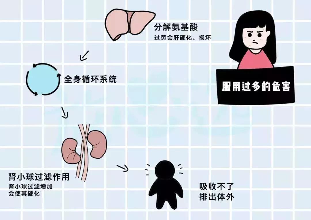 口服胶原蛋白肽到底有效果吗知乎,口服胶原蛋白真的有效吗