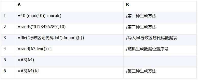 模拟数据生成,测试数据统计分析制作