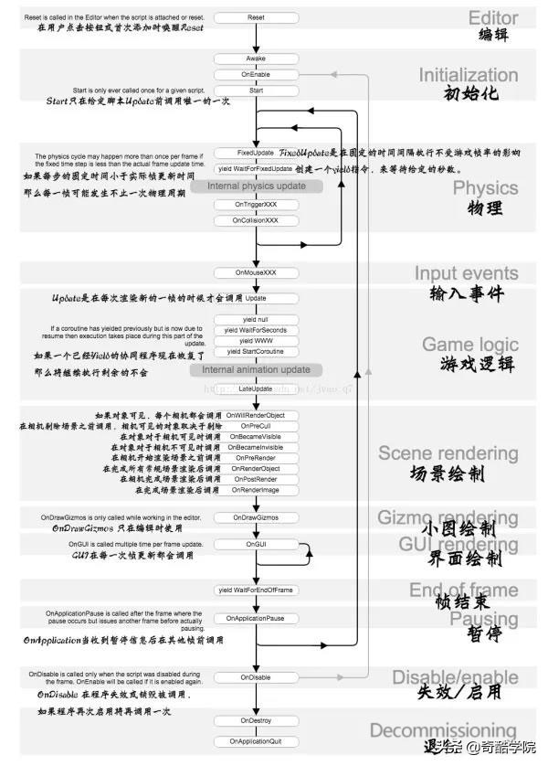 真会还是假会？Unity3D应该怎么学，进来看看你在哪一步
