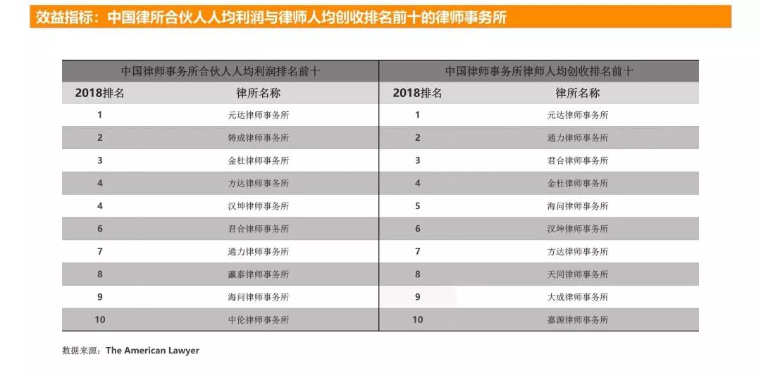 律所的岗位有哪些,国内十大律所招聘条件