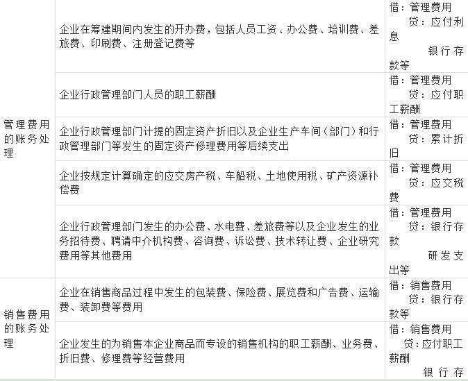 会计代账工作工资一般多少,会计代账就业