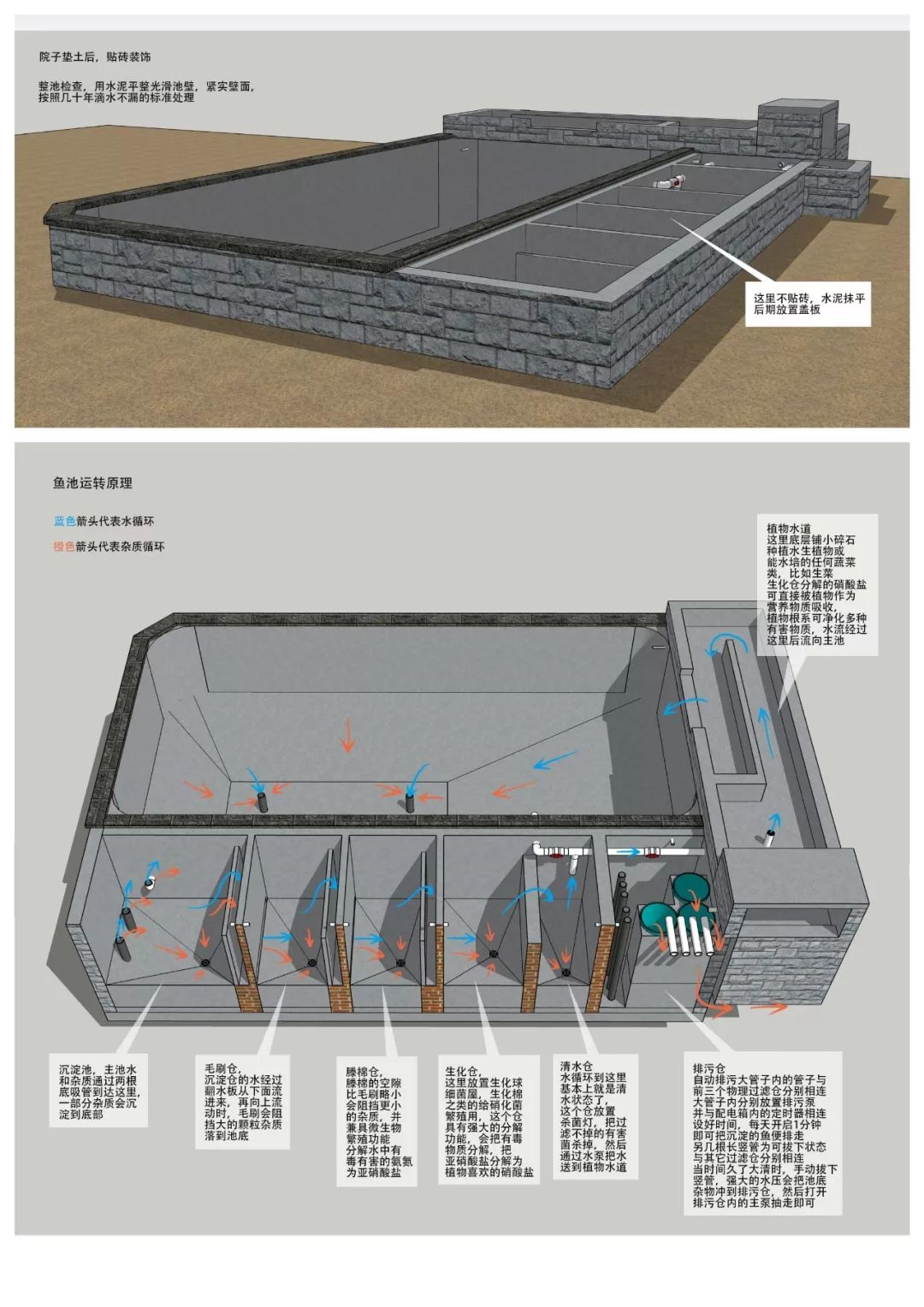 鱼池怎么建造比较实用,如何建造鱼池比较省钱又好看