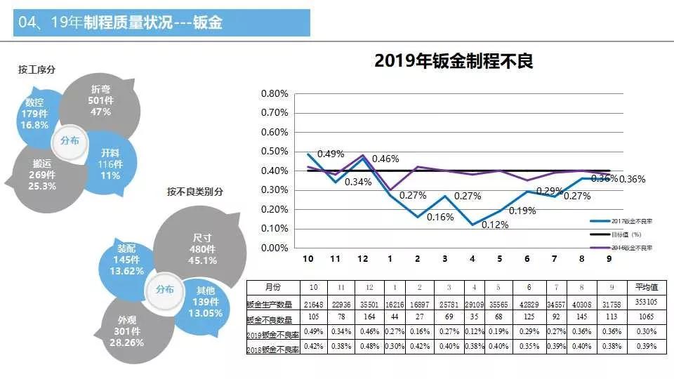 品质周报和月报模板,质量日报周报月报怎么做