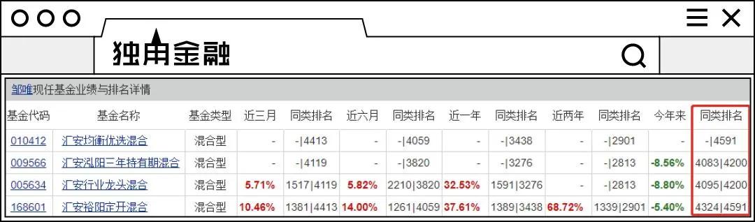不足半月亏掉18%,汇安基金两度致歉,万位基民接受吗?
