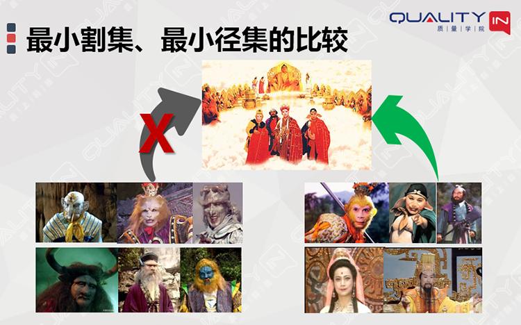 故障树故障概率计算,故障树分析fta