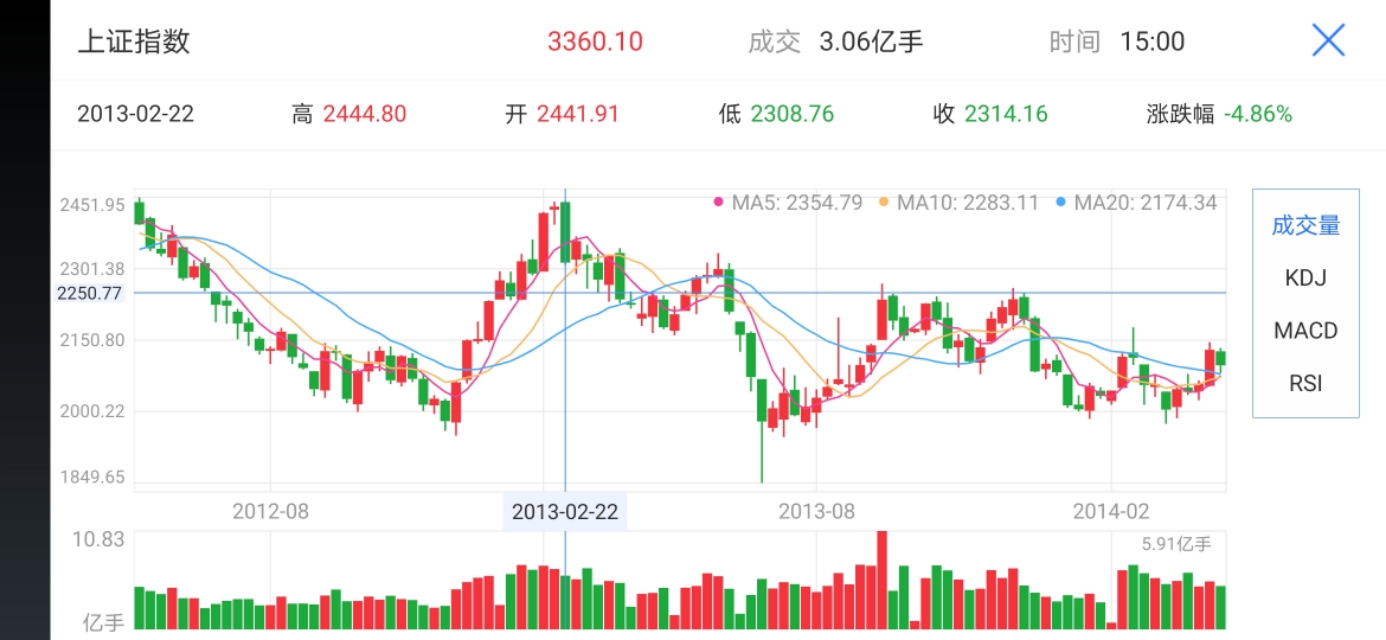 a股历年行情合集,a股牛市轮动规律