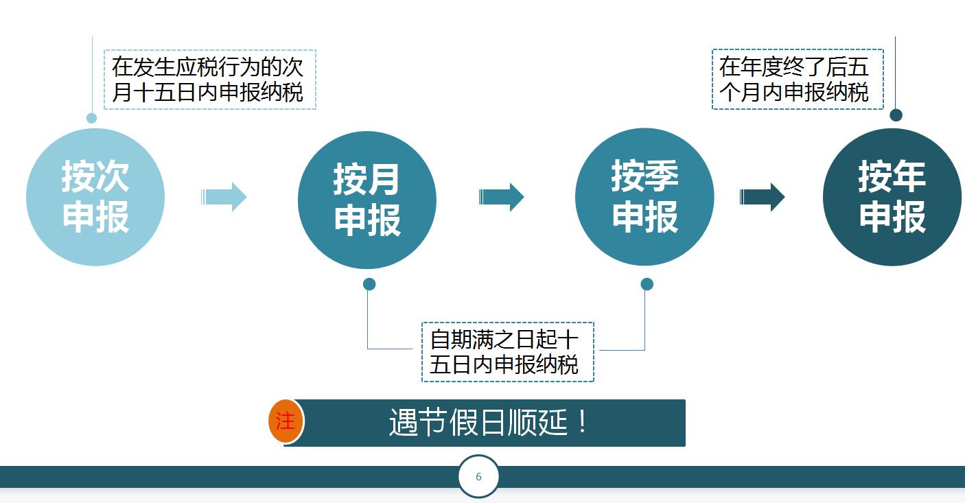申报税不操作会怎么样,申报税申报少的话怎么办