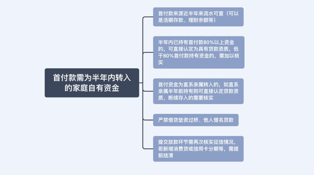 在成都买一套房子最便宜的多少钱,在成都买一套房需要多少钱