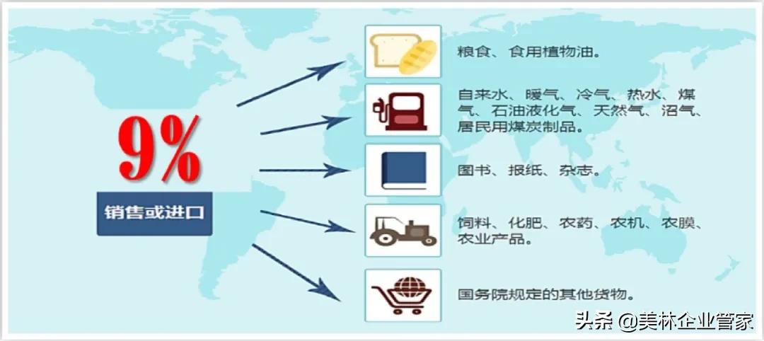 增值税征收率退税率2023,增值税税率表2023最新