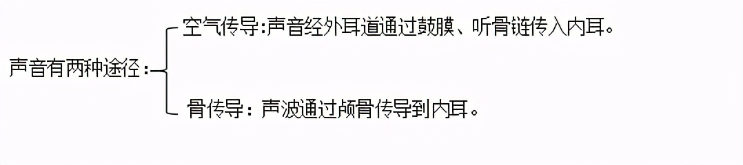 听力下降后可以恢复吗,听力受损能恢复吗