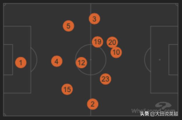 波切蒂诺战术分析,波切蒂诺的战术风格和执教哲学
