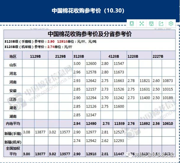 棉花品种补贴最新消息,棉花下游真的不景气吗