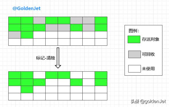 javagc算法机制,java垃圾回收机制详细讲解