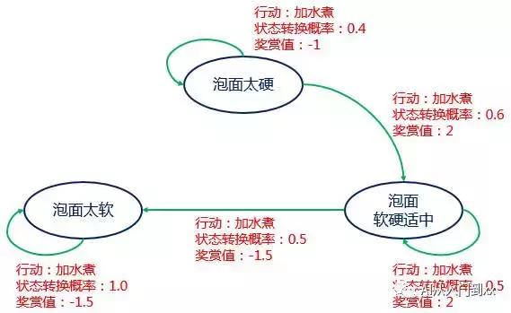 机器学习到底有多可怕,机器学习真的能教你所有事情吗