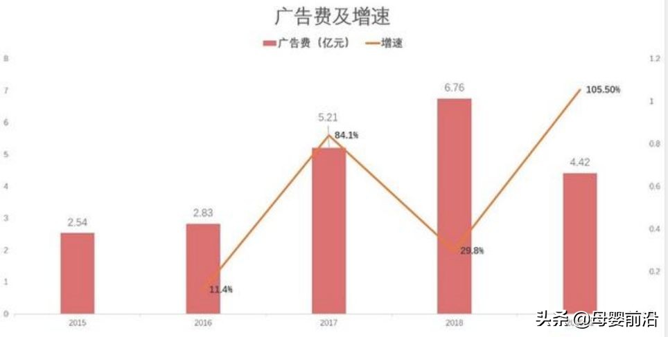 汤臣倍健最新近况,汤臣倍健为何难以找回初心