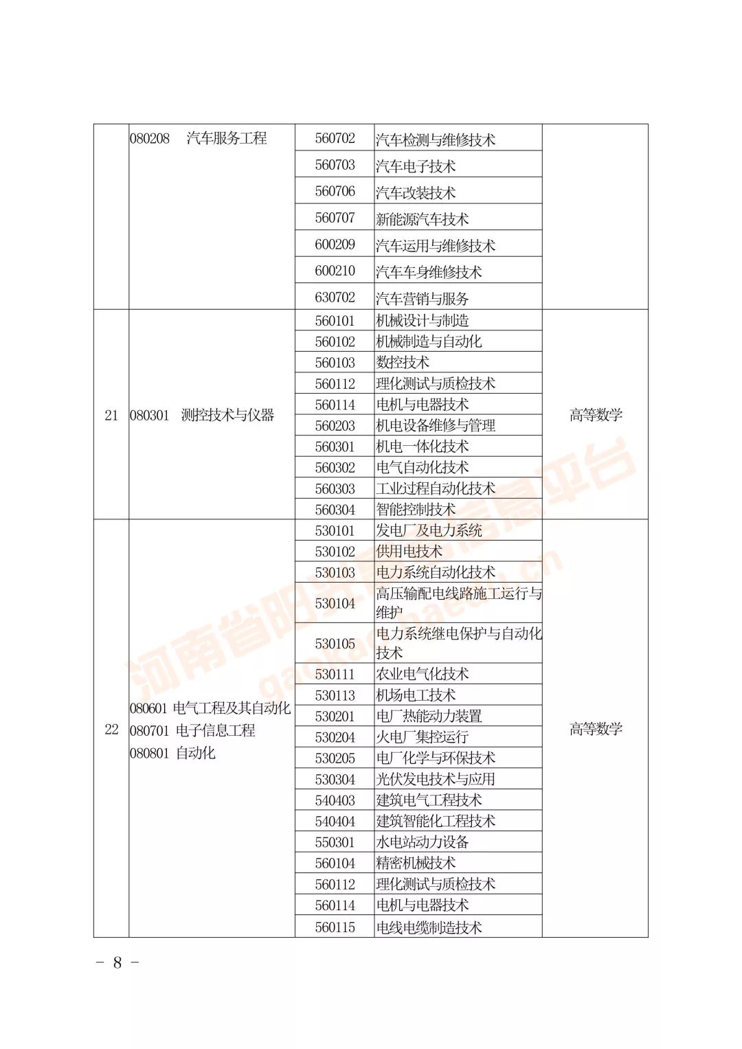 专升本怎么对口报名的,什么是专升本选拔考试