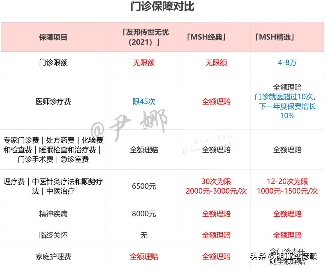 医疗险产品十大排名,医疗险测评推荐