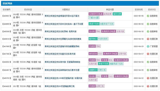 斯柯达柯迪亚克八月销量,斯柯达柯迪亚克销量排行榜