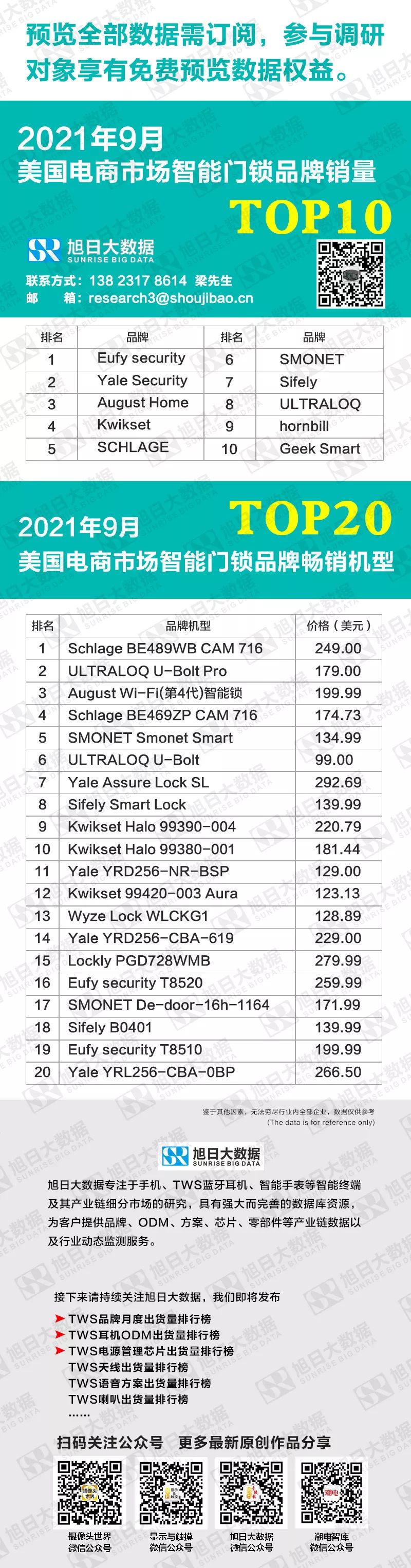 2024年智能门锁销量排行榜,智能门锁品牌市场份额